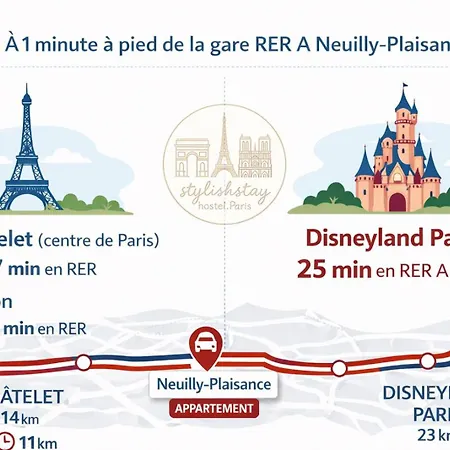 Disneyland - Paris Direct Rer A 1min Neuilly-Plaisance